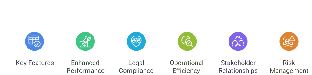 ISO 14001:2015 Environmental Management System 1 Key Features of ISO 14001:2015