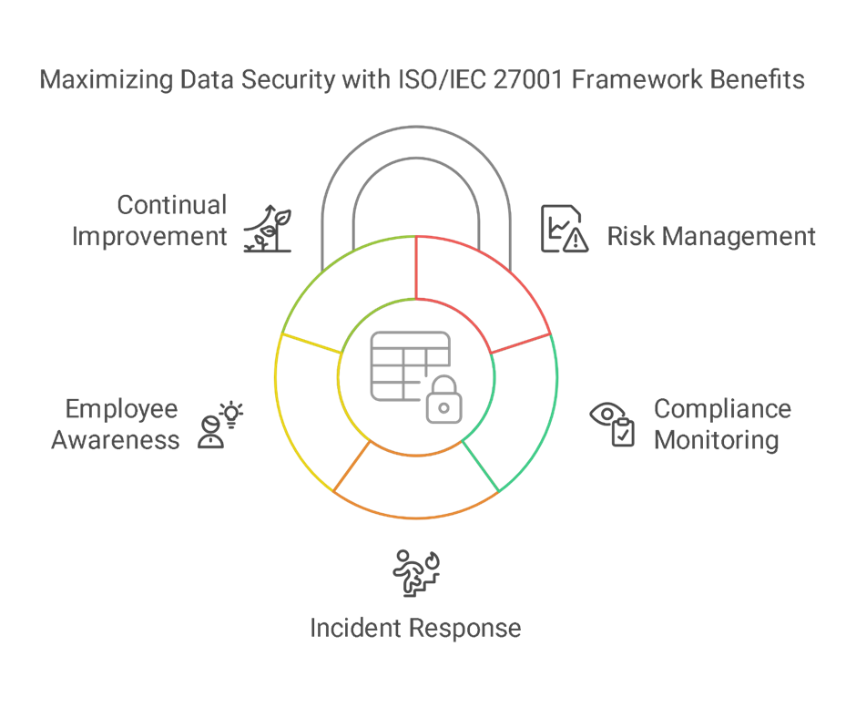 How Can ISO/IEC 27001 Impact Your Business Data Security? 1 ISO/IEC 27001