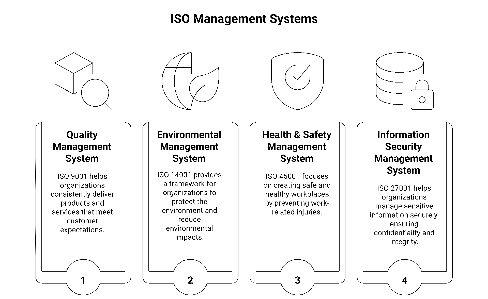 iso certification in uae 
