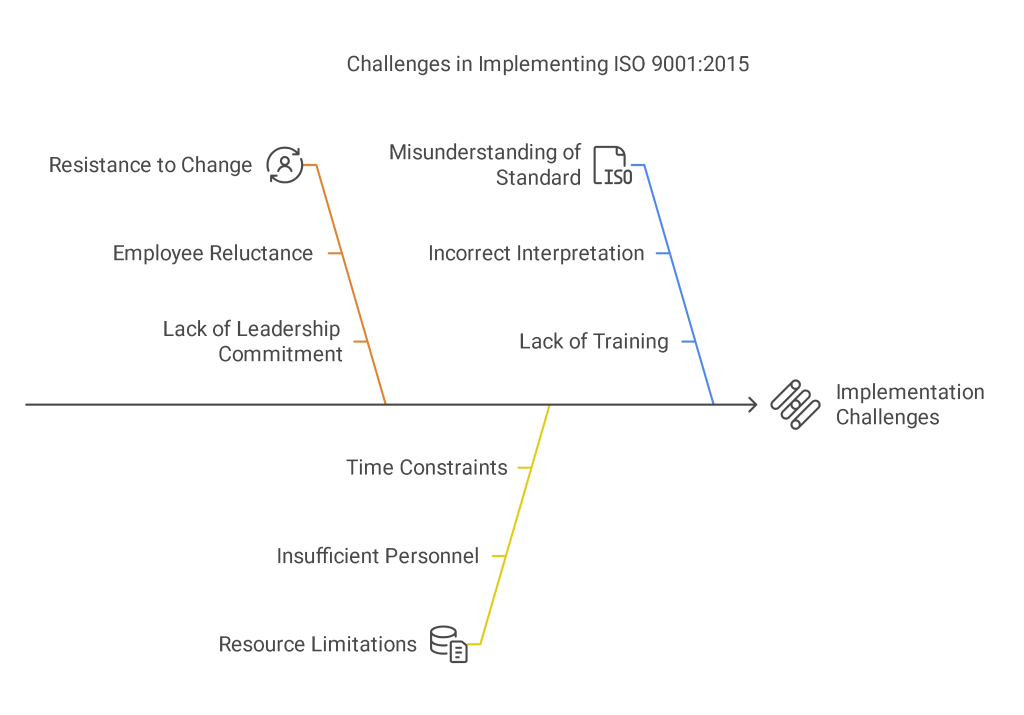 ISO-9001-Challenges-in-Implementation