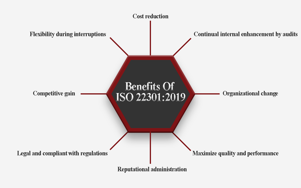 ISO 22301:2019 Business Continuity Management System | UCS