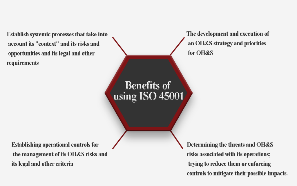 Benefits of using ISO 45001