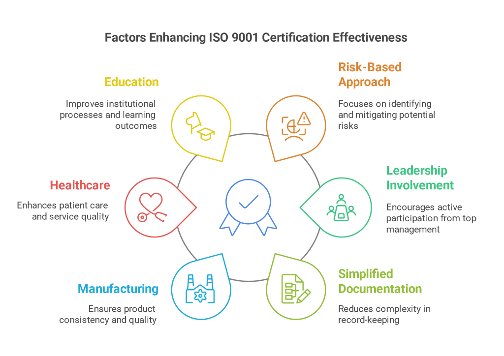 ISO 9001:2015 vs. Previous Versions